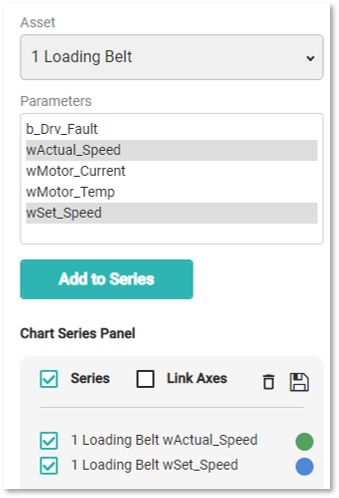 Parameters