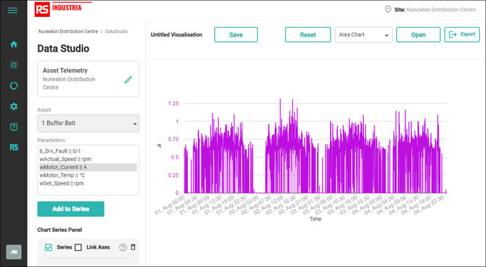 data-studio-4-days-minute